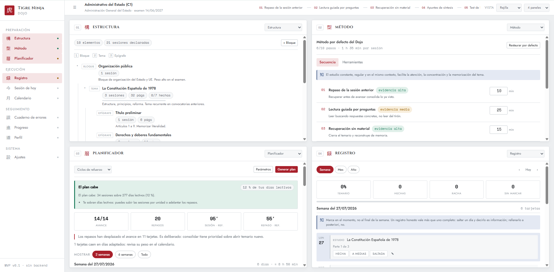 Captura real de Kenshō con cuatro paneles: Estructura muestra el índice en árbol del temario Administrativo del Estado con bloques, temas y epígrafes; Método lista los pasos de la sesión tipo con etiquetas de evidencia y minutos; Planificador informa de que el plan cabe en 34 sesiones sobre 277 días lectivos; Registro muestra la semana en curso con las tarjetas por marcar.